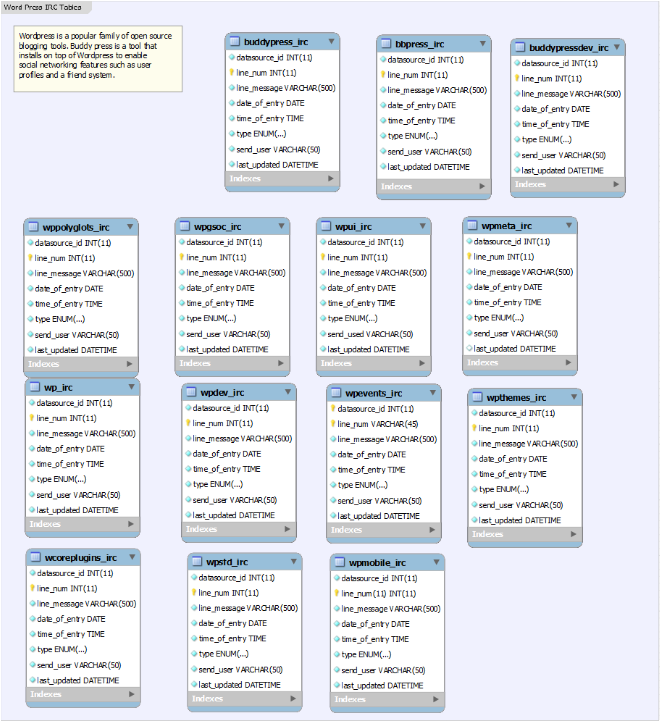 Wordpress , (960x720), Png Download
