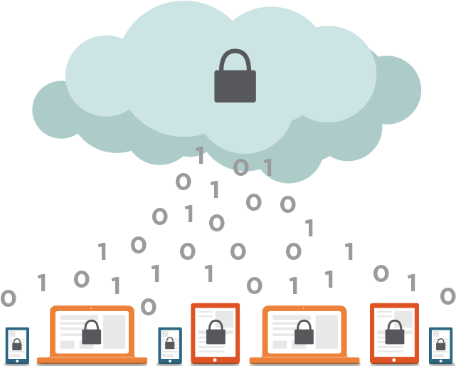 Cx Insync Complete Mobile Data Protection (786x514), Png Download