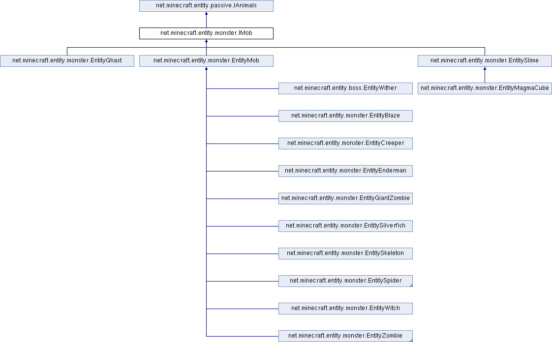 Public Attributes (1122x696), Png Download
