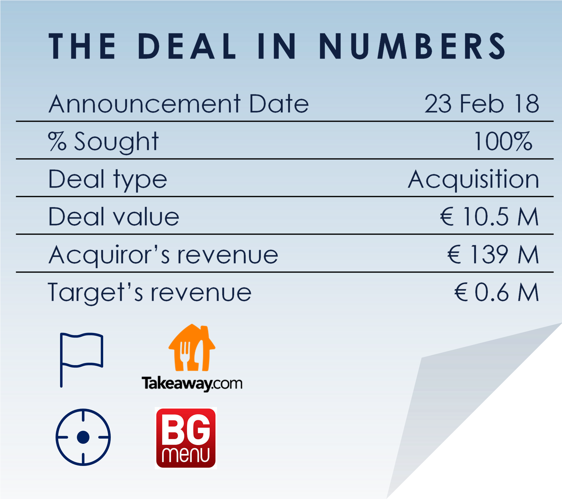Com, Listed On The Amsterdam Stock Exchange, Acquired (1851x1651), Png Download