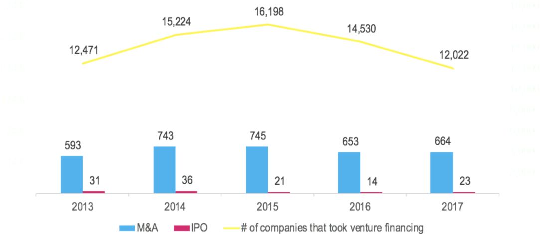What Makes An Attractive Acquisition Target (1114x497), Png Download