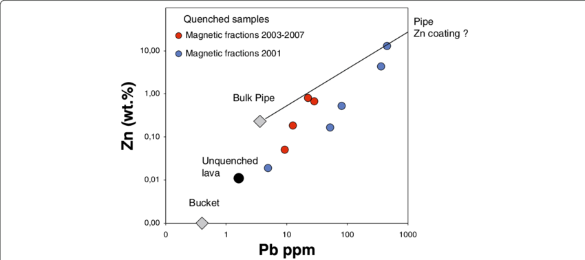 Compositions Of The Magnetic Fractions Separated From (850x378), Png Download
