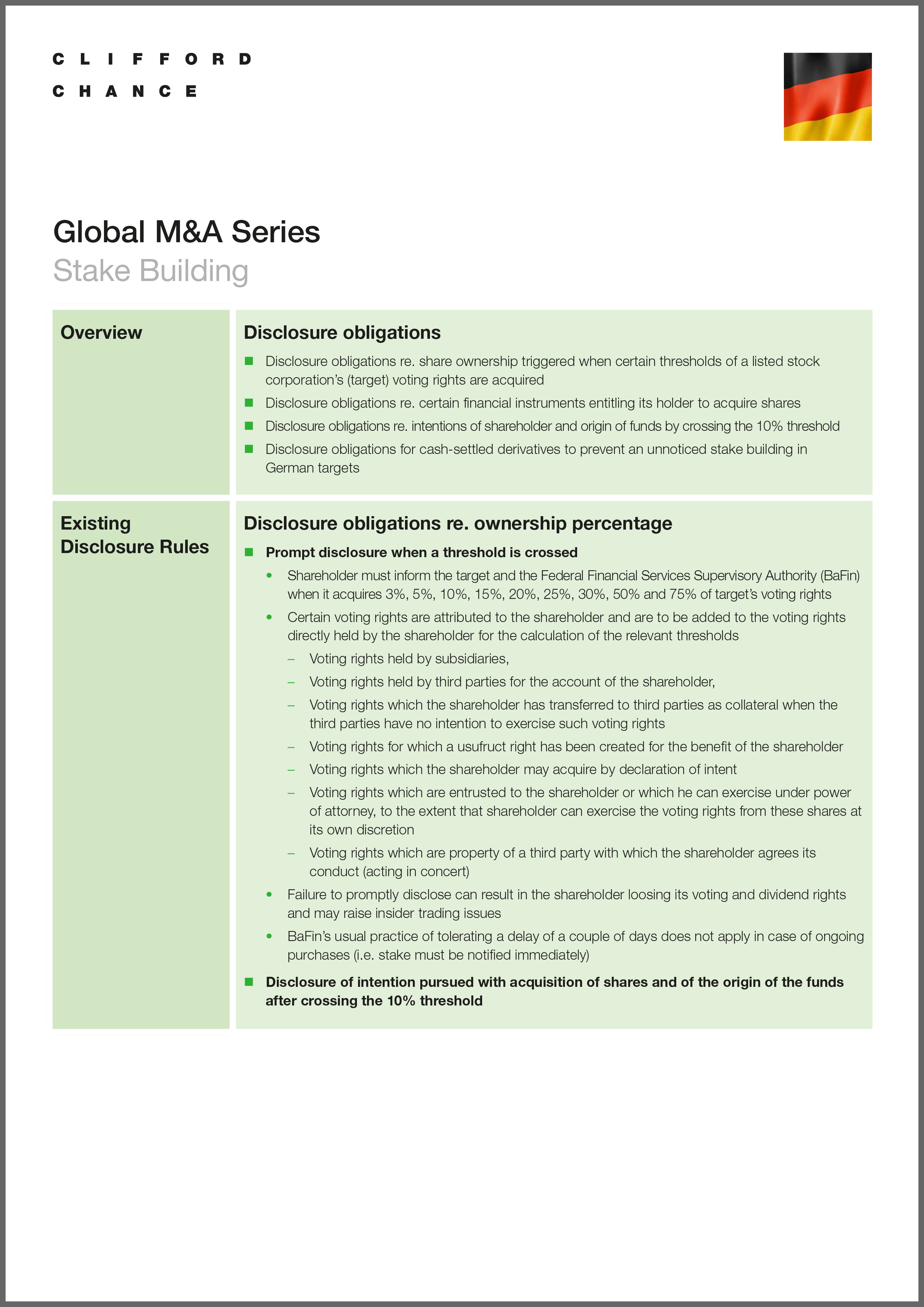 Notification, Publication And Disclosure Duties Regarding (2480x3507), Png Download