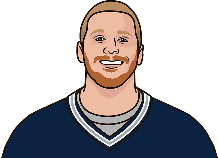 Cole Beasley Has 14 Catches For 153 Yards In 4 Games (750x544), Png Download