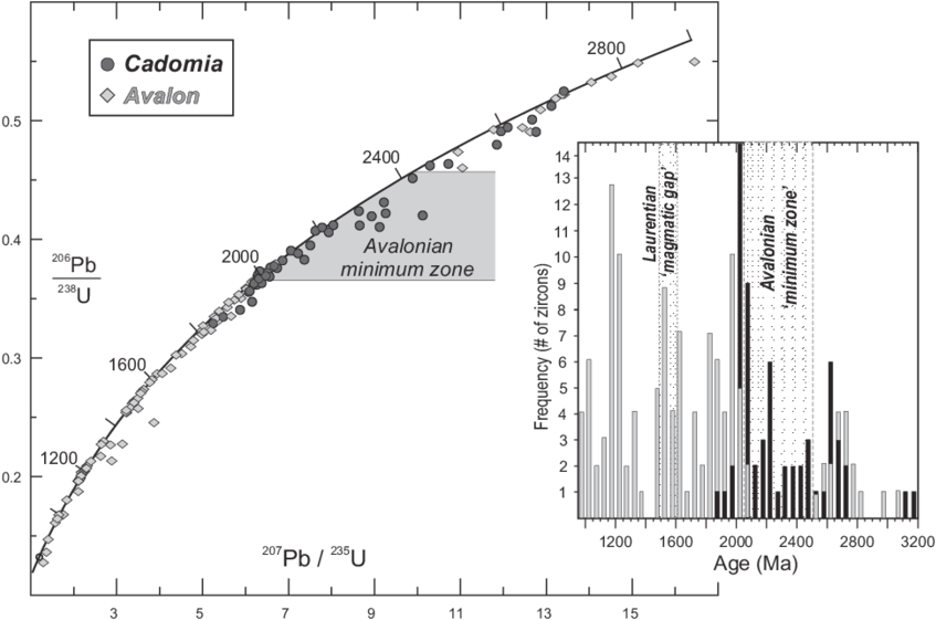 Concordia Diagram Of Pre Neoproterozoic Detrital Zircon (850x576), Png Download