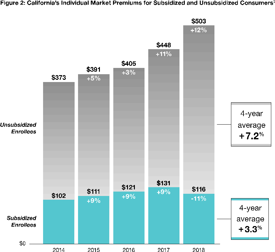 That Data Confirmed How The Financial Subsidies Are (901x828), Png Download