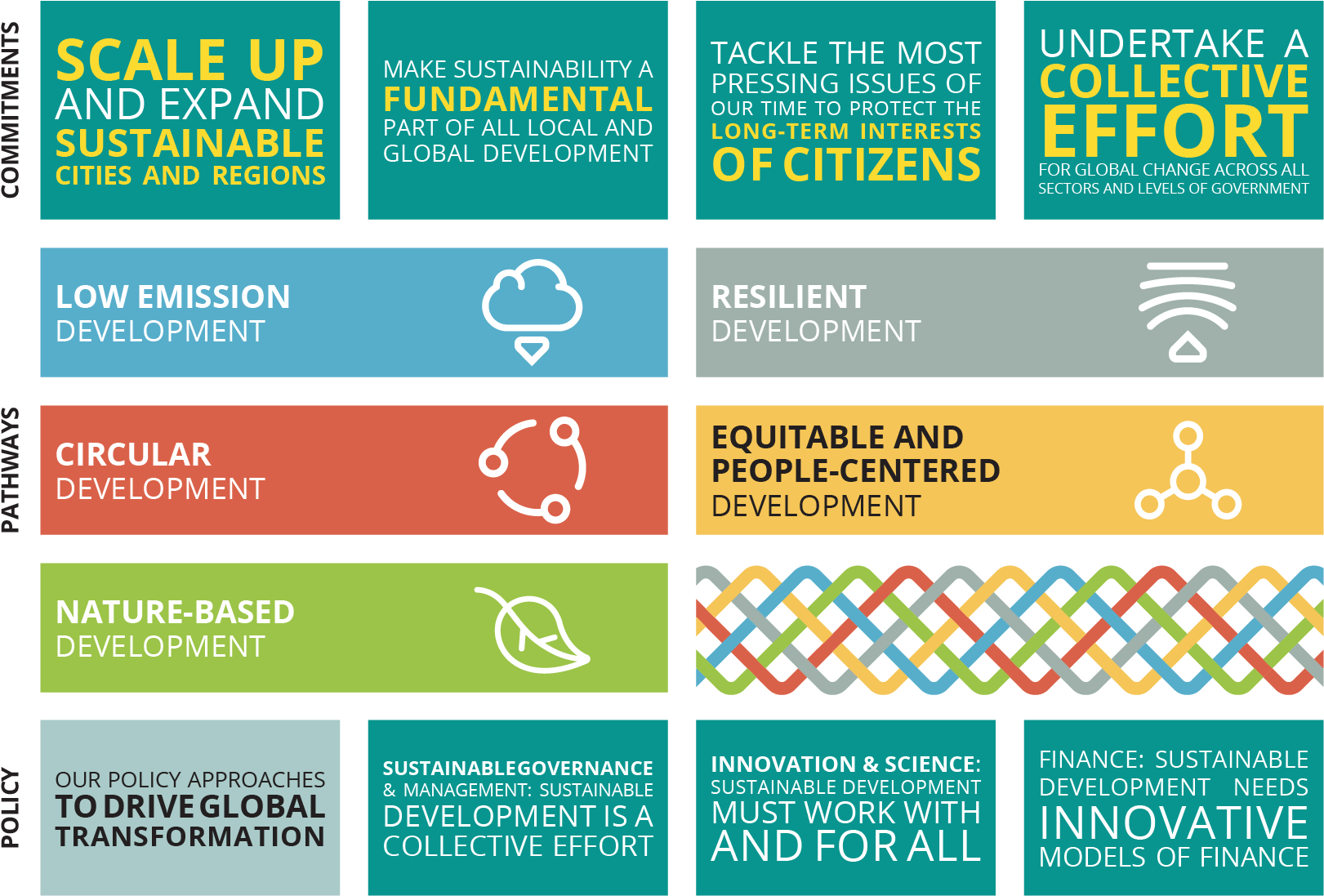 Local And Regional Governments Are Leading The Way (1920x1484), Png Download