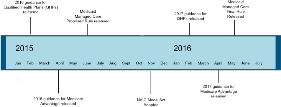 Timeline-2 (1000x397), Png Download