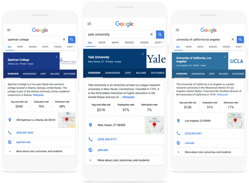 The Data Is Provided By The Us Department Of Education's (1000x685), Png Download