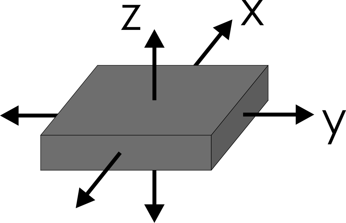 Axes Of A 3-axes Accelerometer (1100x709), Png Download