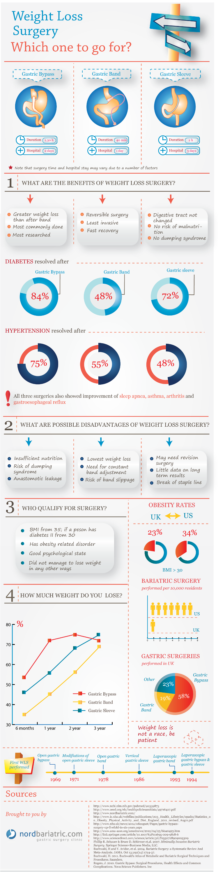 The Infographic Looks At Three Main Surgeries Done (749x2988), Png Download