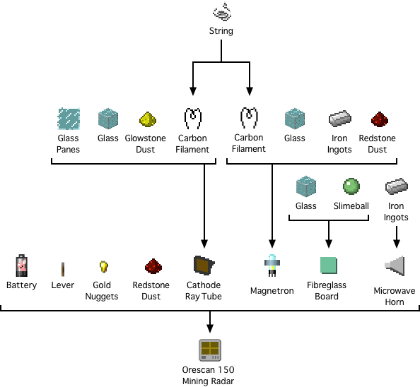 Minecraft Gold Png (594x548), Png Download