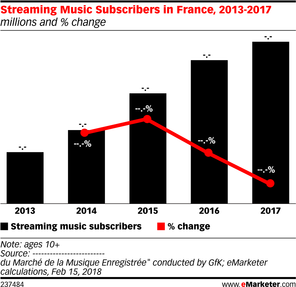 Streaming Music Subscribers In France, 2013-2017 (1038x1013), Png Download