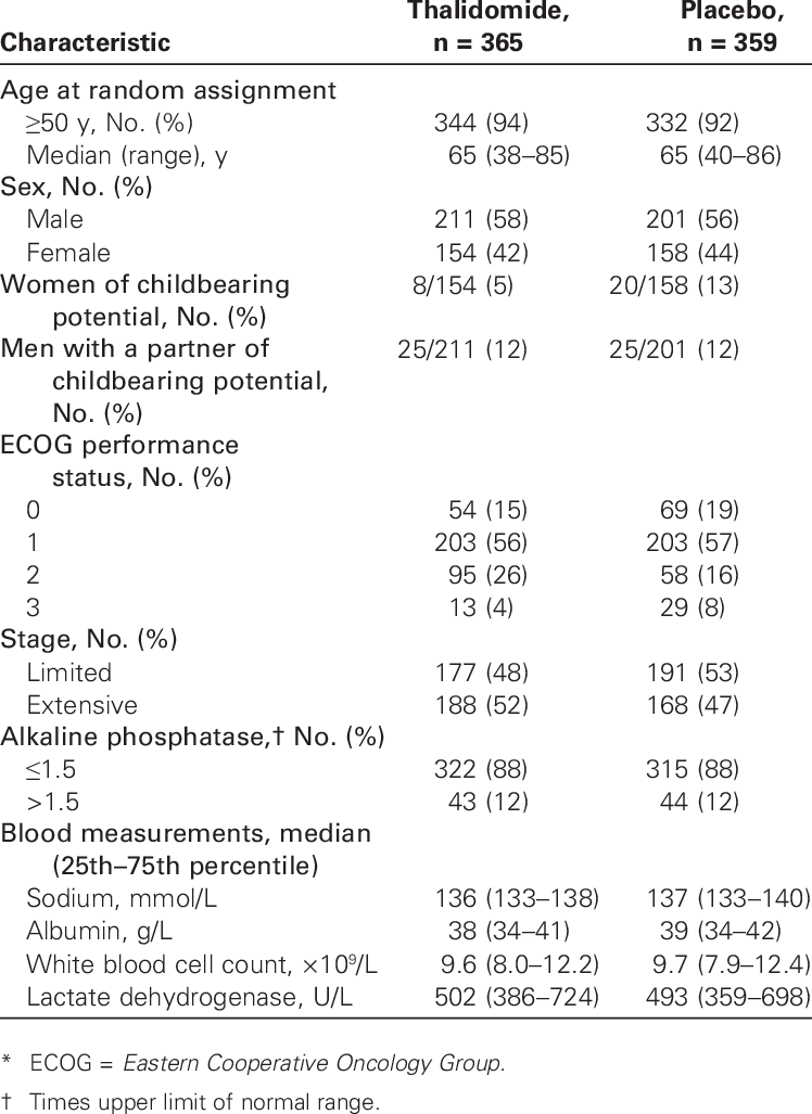 Baseline Characteristics * (748x1027), Png Download