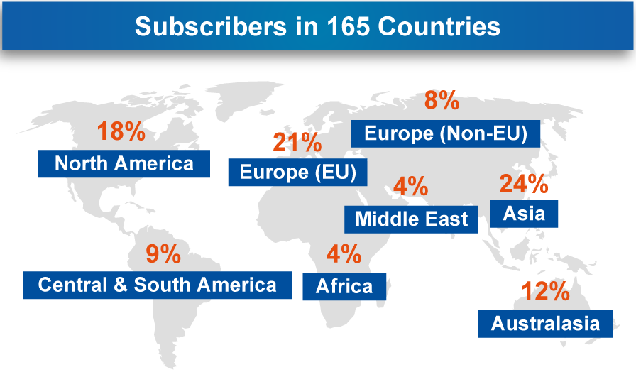 Subscribers In Countries (896x524), Png Download