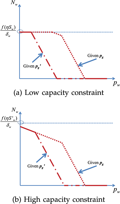 Number Of Wi-fi Subscribers In Stage Iii, Under Two (493x838), Png Download