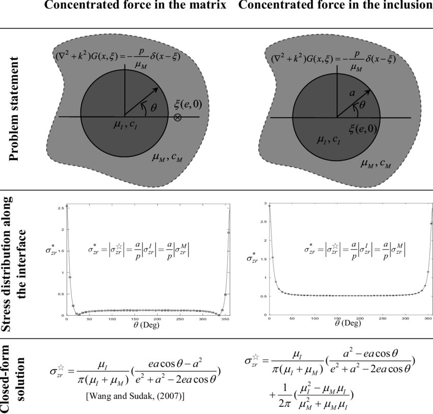 Series Form & Closed Form Solutions For The Static (850x813), Png Download