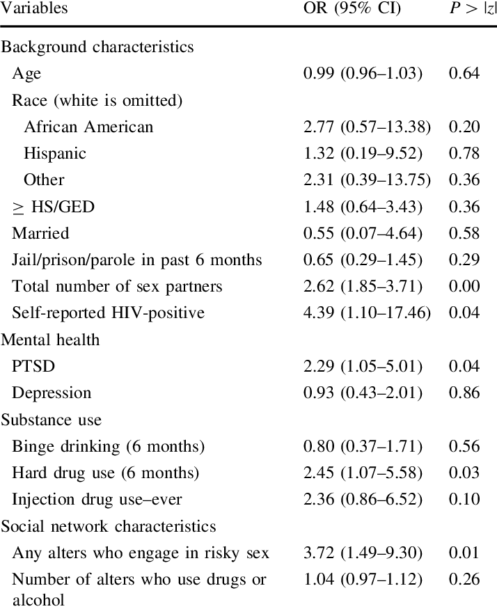 Multivariate Binomial Logistic Regression Predicting (714x875), Png Download