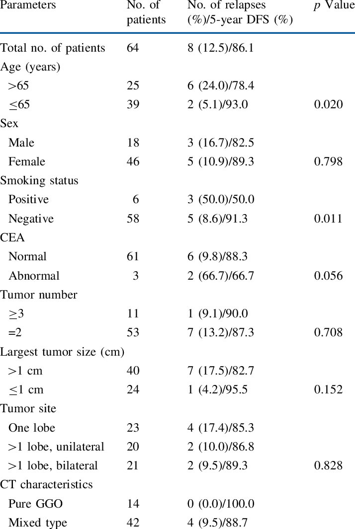Survival Analysis Of Clinicopathologic Features In (714x1065), Png Download