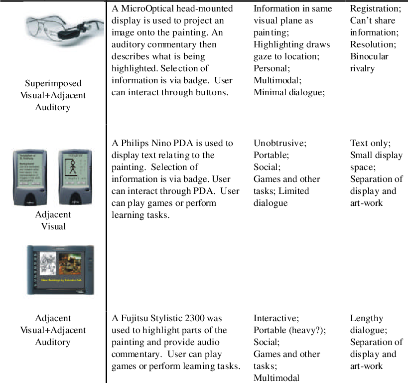 Examples Of Prototype Designs (819x768), Png Download