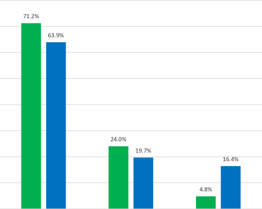 The Discharge Distribution Of Patients From Their Tka (850x680), Png Download