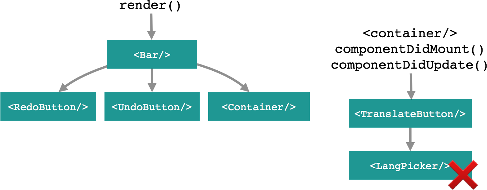 React Wrap (1600x650), Png Download