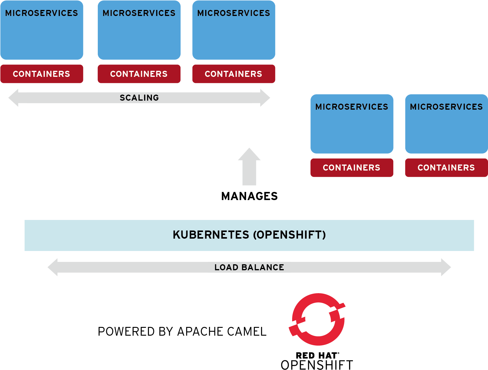 Continuous Improvement (1755x1501), Png Download