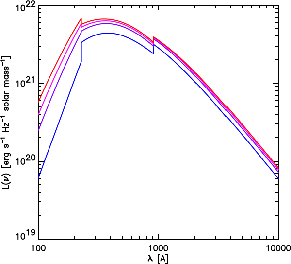The Normalized Spectral Energy Distribution In The (600x543), Png Download