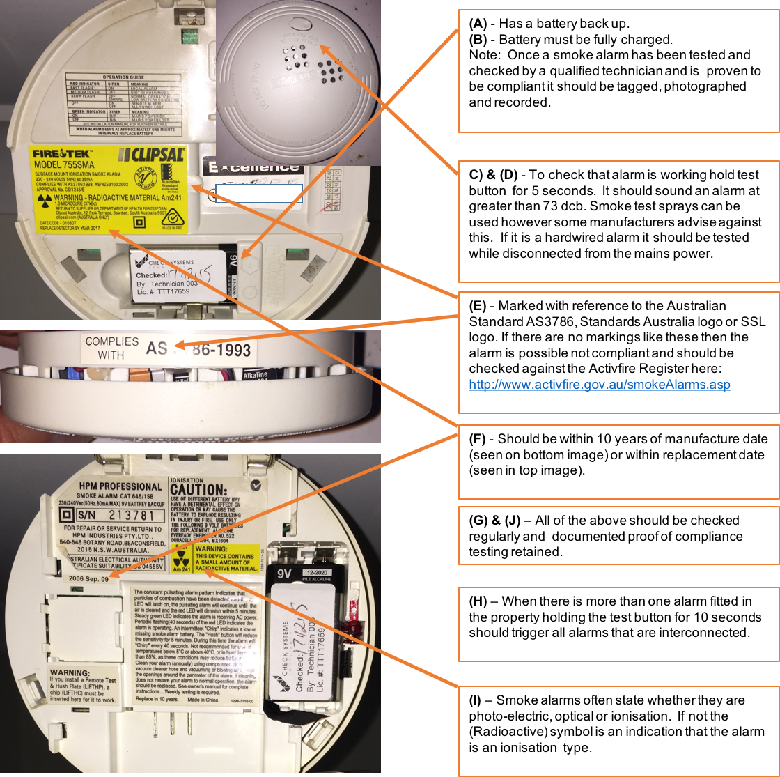 Understand Alarm Diag (1120x1115), Png Download