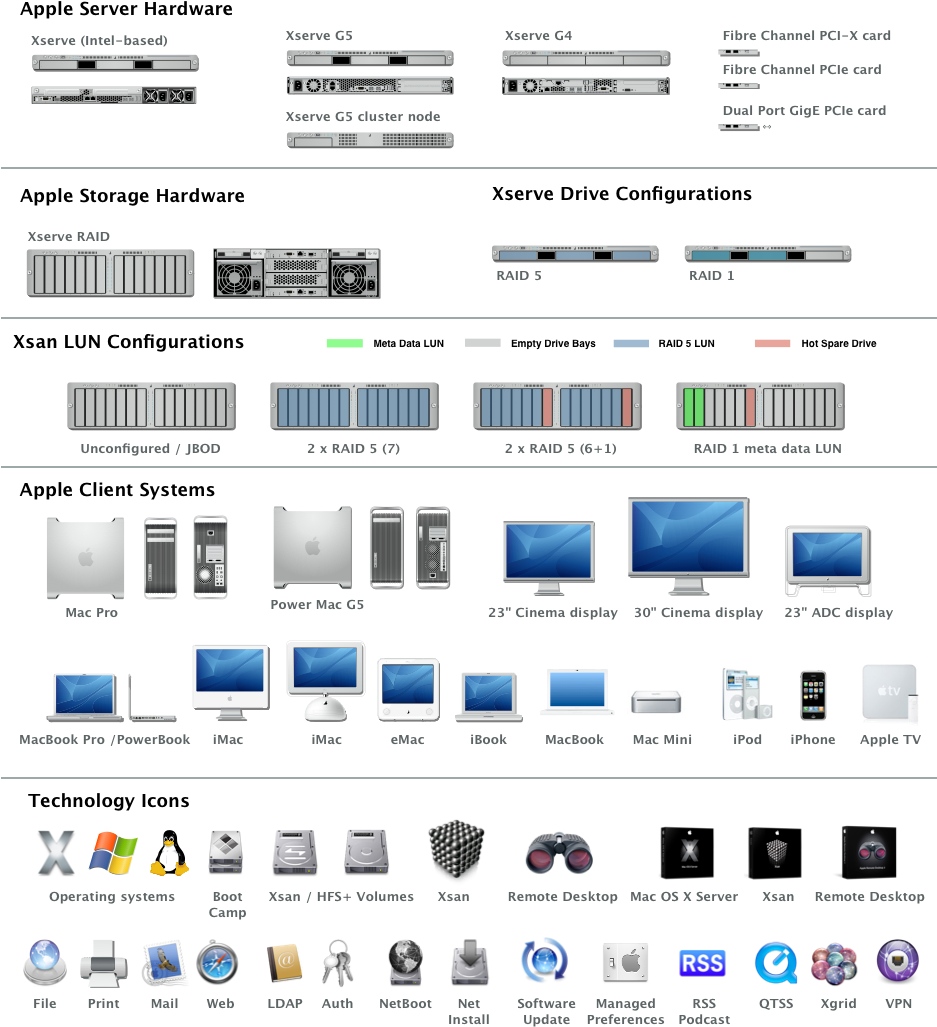 Apple Server And Storage 02-08 (936x1062), Png Download
