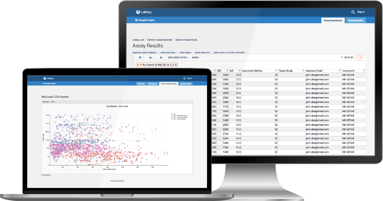Labkey Server Laboratory Assay Data Integration Software (1261x662), Png Download