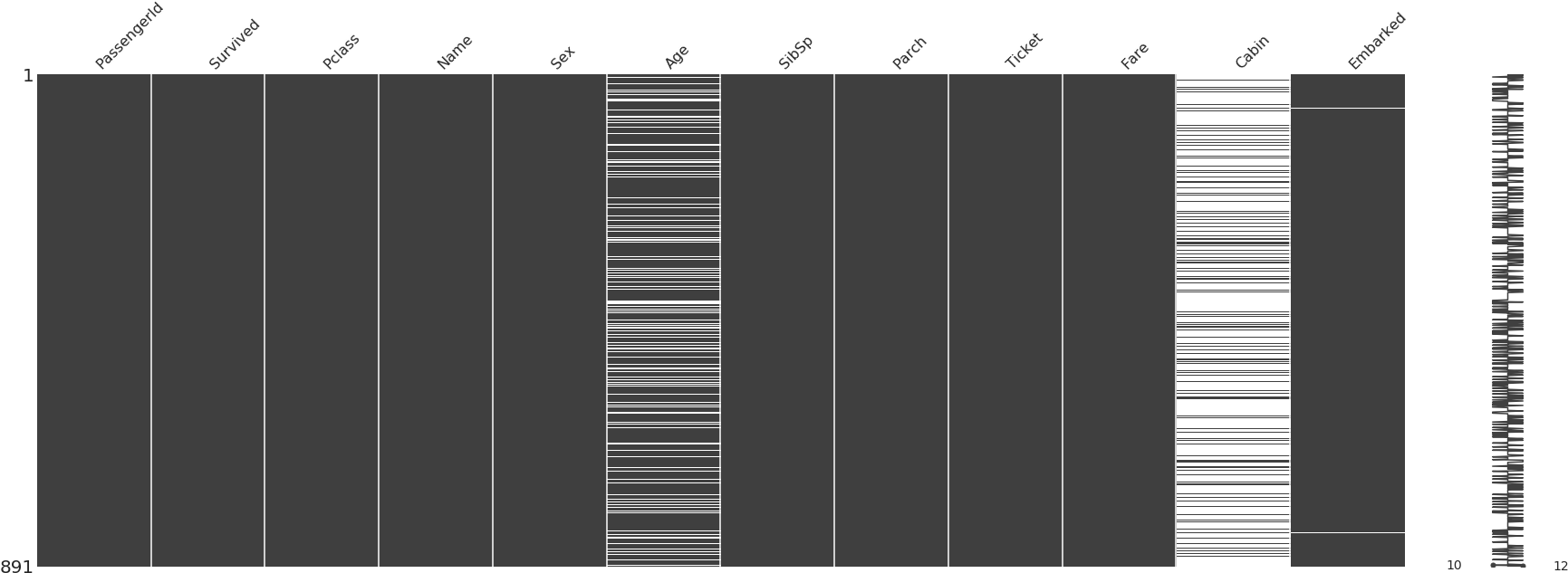The Missingno Library Is A Great Quick Way To Quickly (1747x652), Png Download