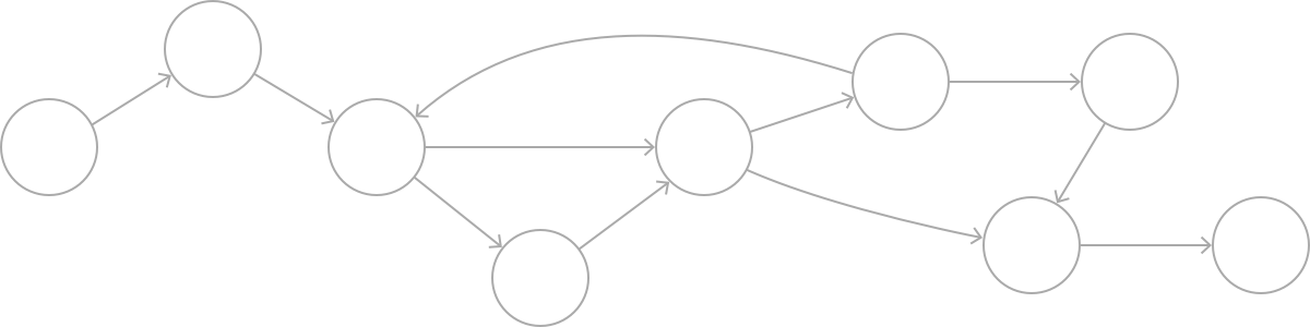 Content Driven Or Experience Driven Navigation (1200x300), Png Download