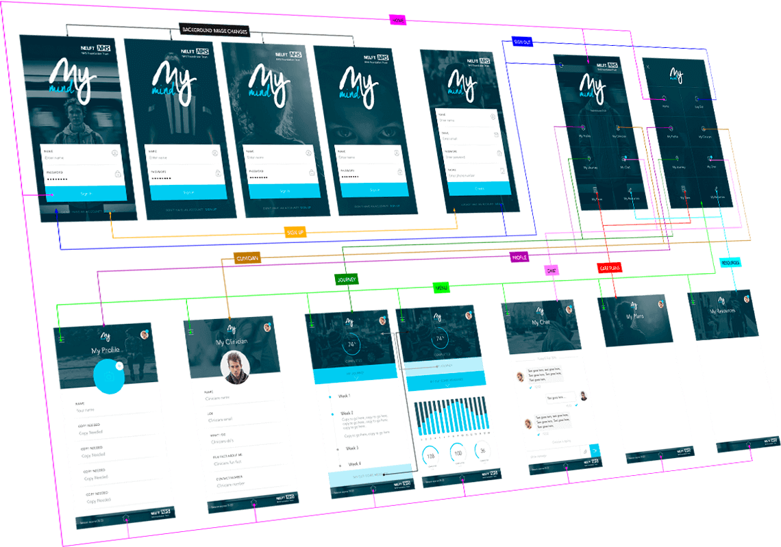 I Cover Both User Interface And User Experience Mapping (1140x799), Png Download