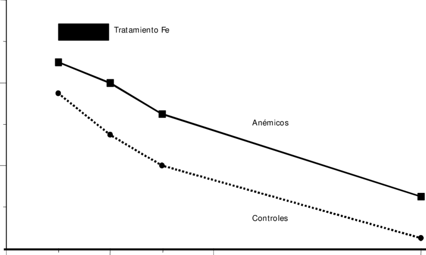 Potencial Auditivo De Tronco Cerebral (850x509), Png Download