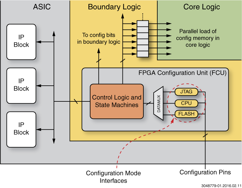 Configuring Your Speedcore (800x623), Png Download