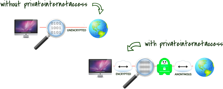 So I Can Test Connectivity From It ) (840x370), Png Download