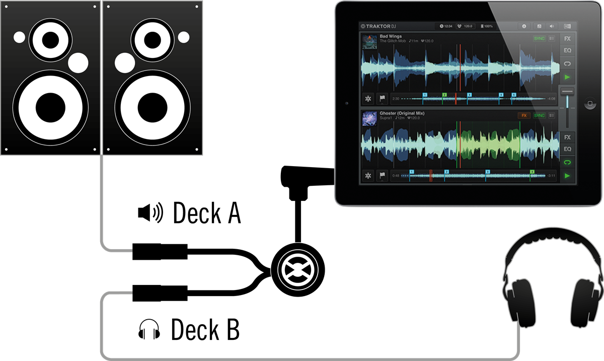 Traktor Dj Cable Links (1200x717), Png Download