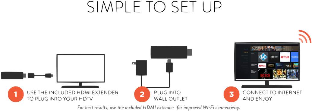 Firestick Png (1100x401), Png Download