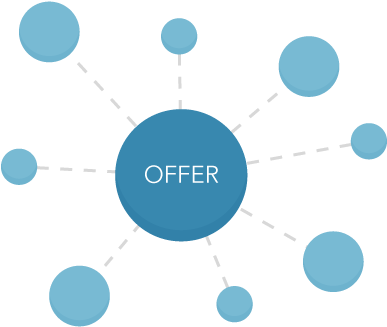 Hub And Spoke Content (800x400), Png Download