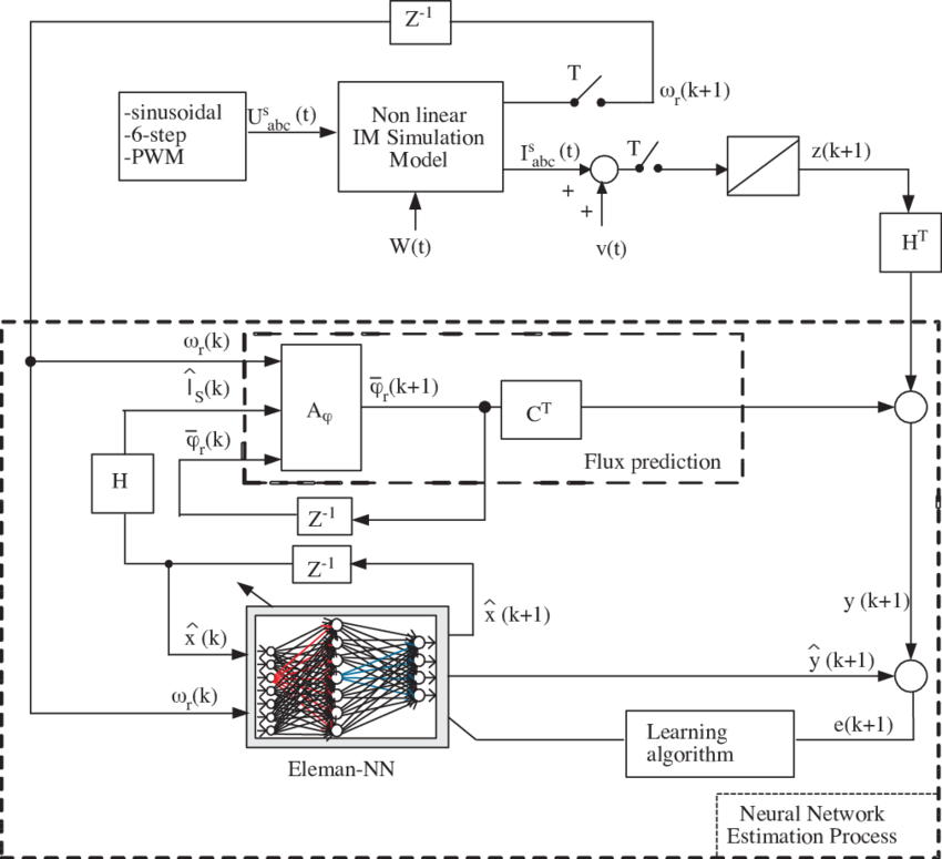 Block Diagram Of The Proposed Neural Network Algorithm (850x775), Png Download