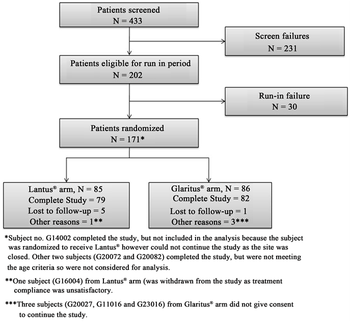 Disposition Of Study Subjects (903x631), Png Download