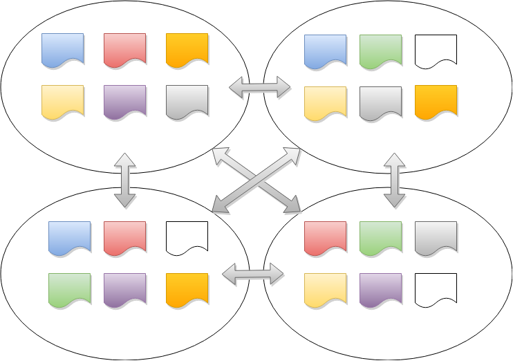 Raft Png (742x525), Png Download