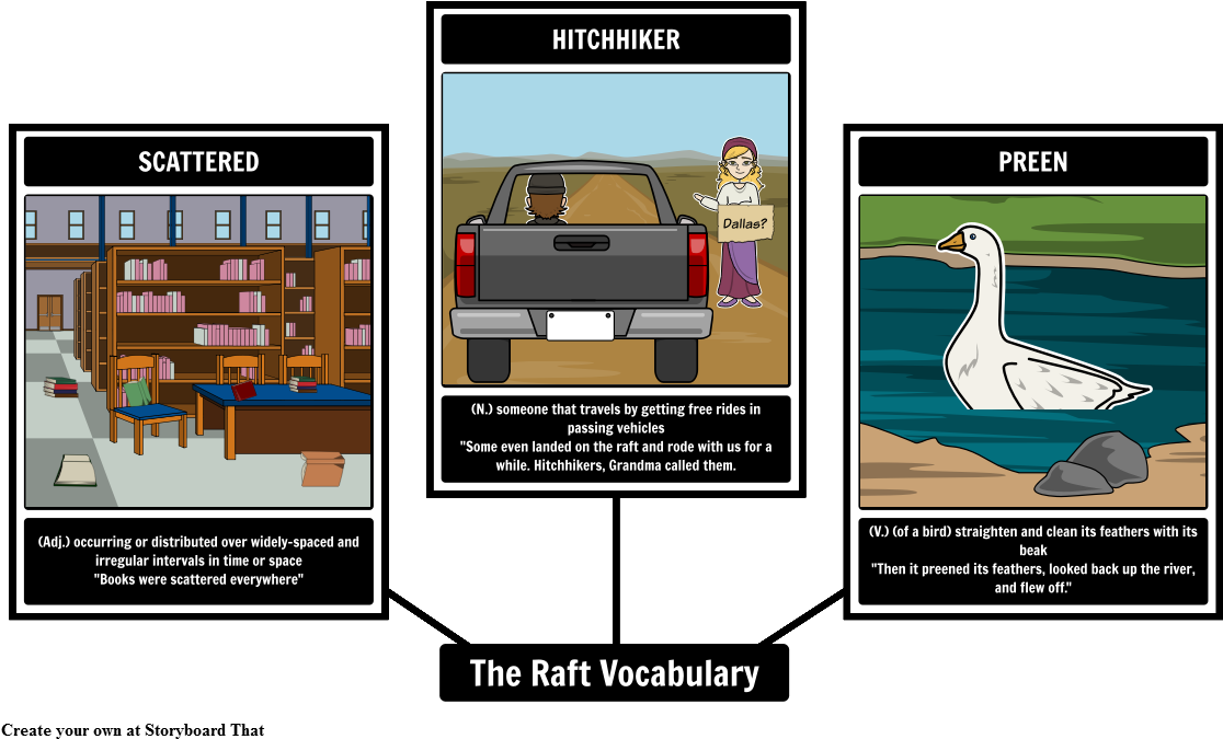 The Raft - Vocabulary (1142x700), Png Download