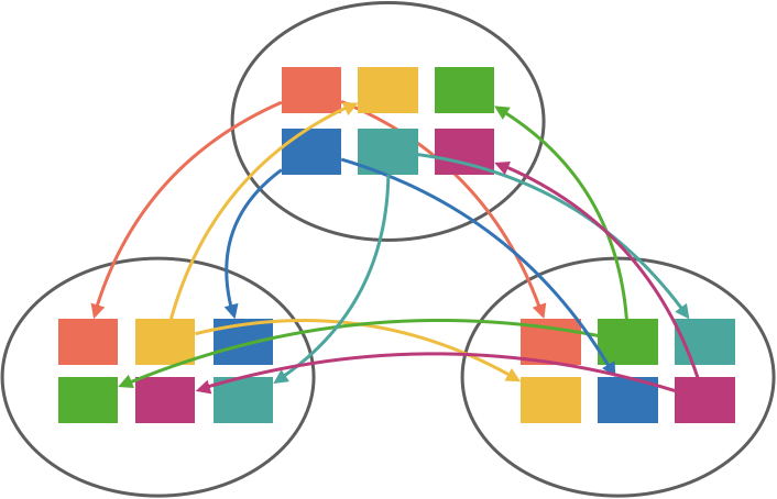 Unless We Constrain The Raft Group Participants Or (706x454), Png Download