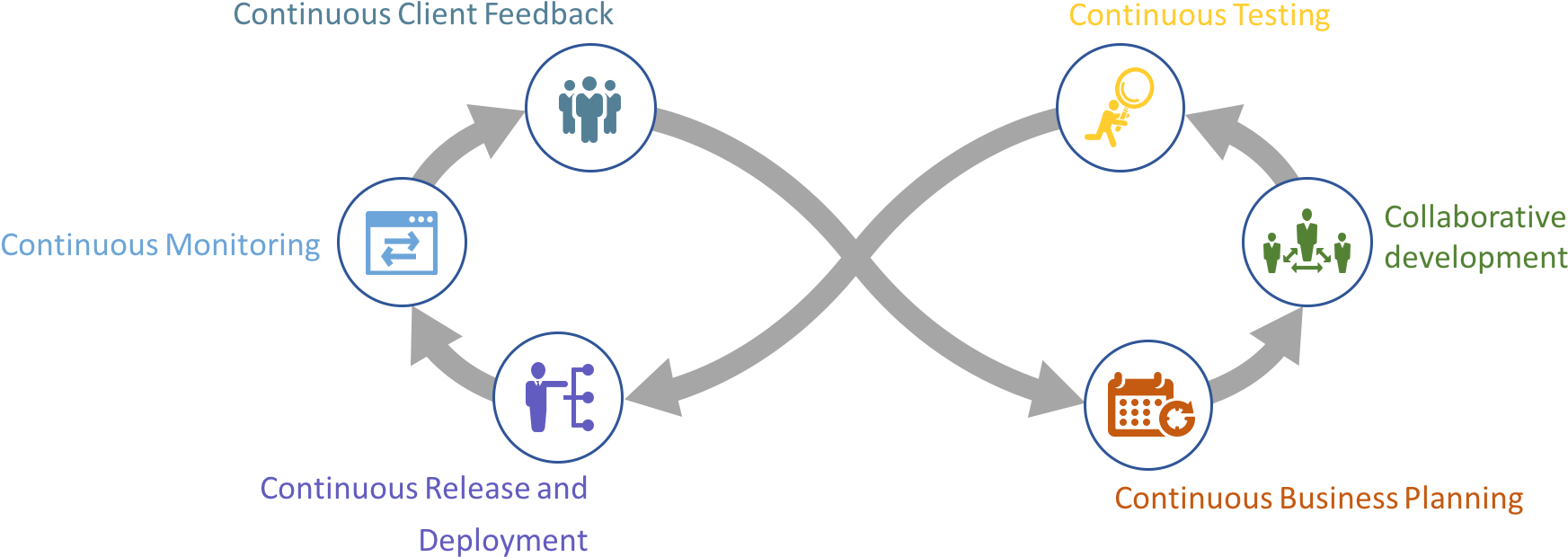 Why-devops (1975x706), Png Download