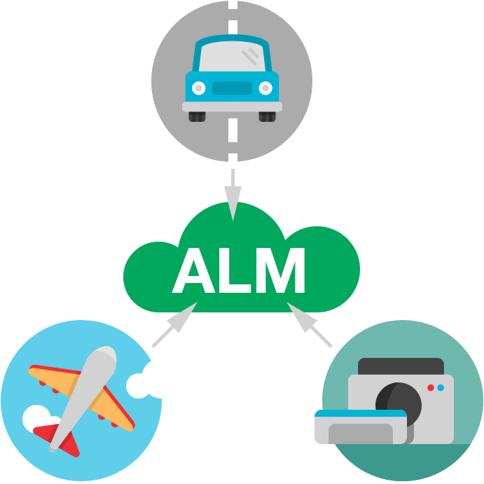Alm For Safety Critical Development-336x336 What Is (691x691), Png Download