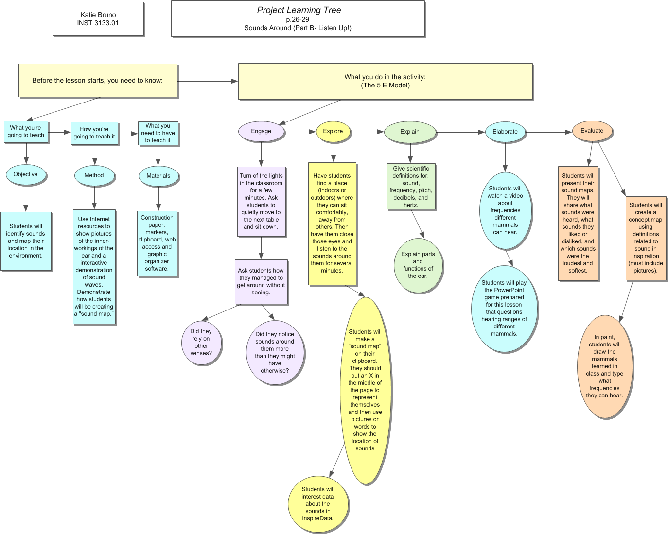 Evaluate Png (1383x1108), Png Download