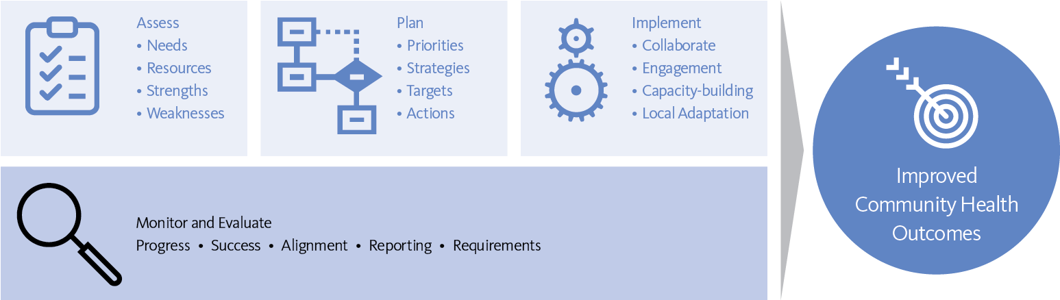 Consulting Diagram (1600x514), Png Download