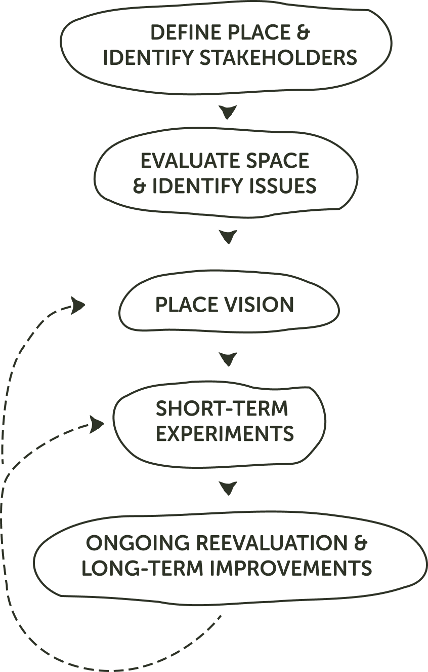 Evaluate Png (846x1326), Png Download
